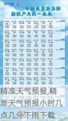 精准天气预报,精准天气预报小时几点几分下雨下载-第3张图片-猪头旅行网