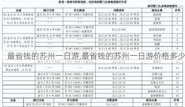 最省钱的苏州一日游,最省钱的苏州一日游价格多少-第2张图片-猪头旅行网