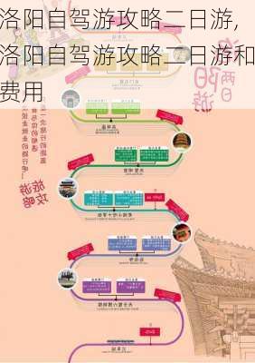 洛阳自驾游攻略二日游,洛阳自驾游攻略二日游和费用-第1张图片-猪头旅行网