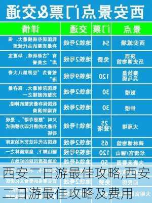 西安二日游最佳攻略,西安二日游最佳攻略及费用-第1张图片-猪头旅行网