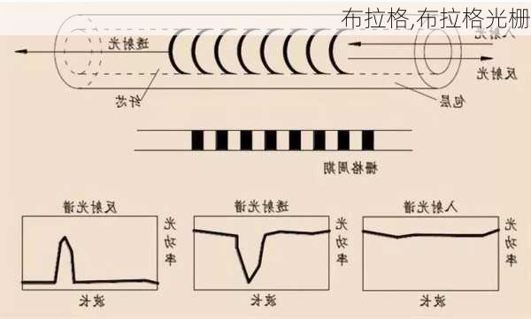 布拉格,布拉格光栅-第1张图片-猪头旅行网