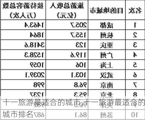 十一旅游最适合的城市,十一旅游最适合的城市排名-第1张图片-猪头旅行网