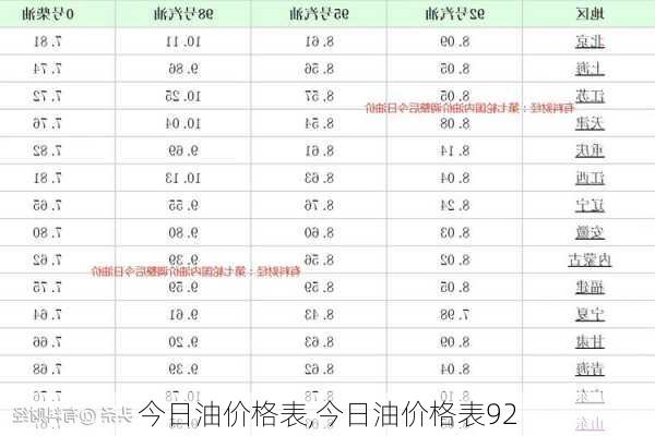 今日油价格表,今日油价格表92-第3张图片-猪头旅行网