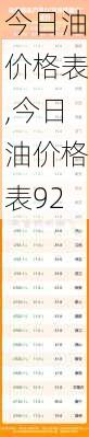 今日油价格表,今日油价格表92-第2张图片-猪头旅行网