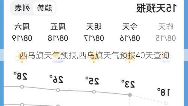 西乌旗天气预报,西乌旗天气预报40天查询-第2张图片-猪头旅行网