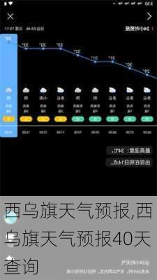 西乌旗天气预报,西乌旗天气预报40天查询-第3张图片-猪头旅行网