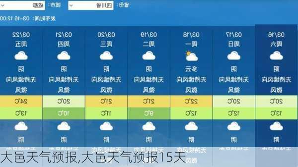 大邑天气预报,大邑天气预报15天-第2张图片-猪头旅行网