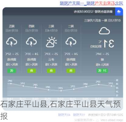 石家庄平山县,石家庄平山县天气预报