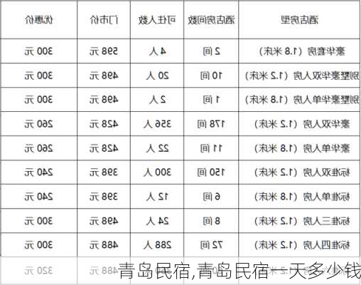 青岛民宿,青岛民宿一天多少钱-第1张图片-猪头旅行网