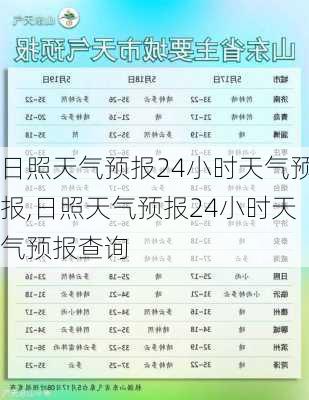 日照天气预报24小时天气预报,日照天气预报24小时天气预报查询-第2张图片-猪头旅行网