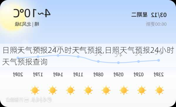 日照天气预报24小时天气预报,日照天气预报24小时天气预报查询-第3张图片-猪头旅行网