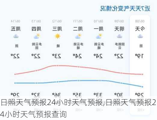 日照天气预报24小时天气预报,日照天气预报24小时天气预报查询