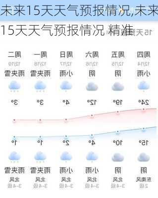 未来15天天气预报情况,未来15天天气预报情况 精准-第2张图片-猪头旅行网