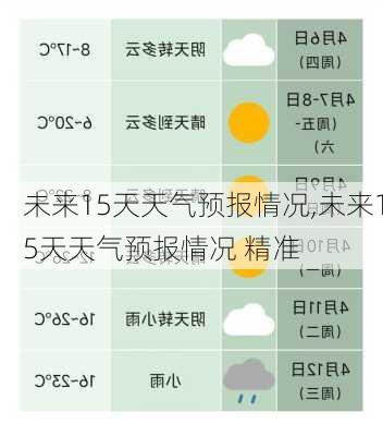 未来15天天气预报情况,未来15天天气预报情况 精准-第3张图片-猪头旅行网