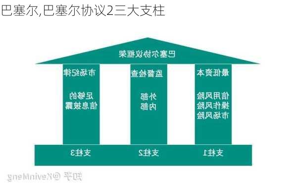 巴塞尔,巴塞尔协议2三大支柱-第2张图片-猪头旅行网