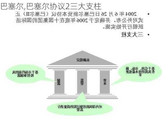 巴塞尔,巴塞尔协议2三大支柱-第3张图片-猪头旅行网