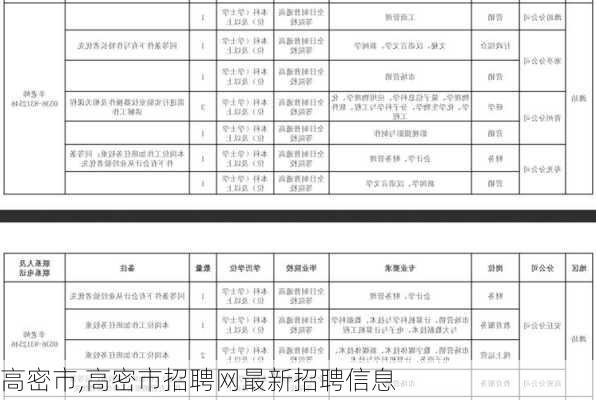 高密市,高密市招聘网最新招聘信息-第2张图片-猪头旅行网