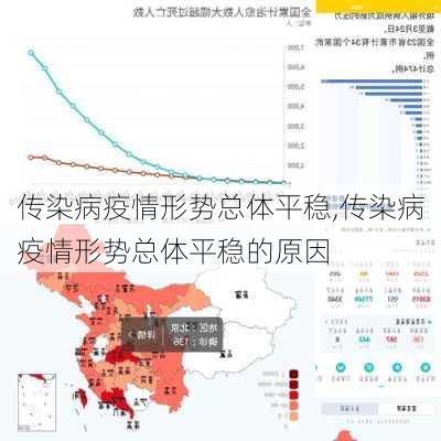 传染病疫情形势总体平稳,传染病疫情形势总体平稳的原因