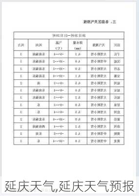 延庆天气,延庆天气预报-第1张图片-猪头旅行网