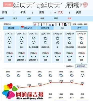 延庆天气,延庆天气预报-第3张图片-猪头旅行网