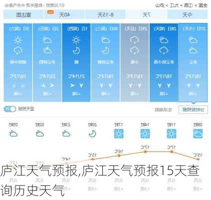 庐江天气预报,庐江天气预报15天查询历史天气-第3张图片-猪头旅行网