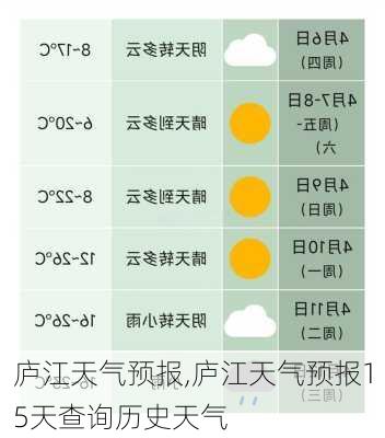 庐江天气预报,庐江天气预报15天查询历史天气-第2张图片-猪头旅行网