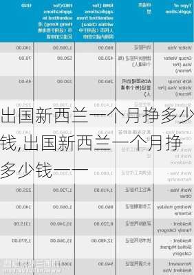 出国新西兰一个月挣多少钱,出国新西兰一个月挣多少钱一一-第1张图片-猪头旅行网