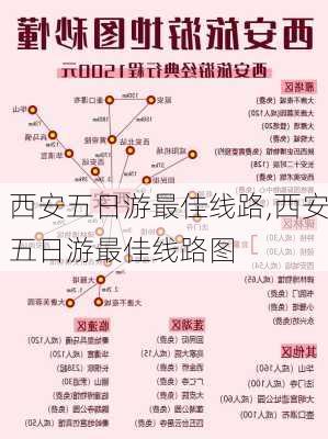 西安五日游最佳线路,西安五日游最佳线路图-第1张图片-猪头旅行网