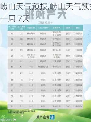 崂山天气预报,崂山天气预报一周 7天-第2张图片-猪头旅行网