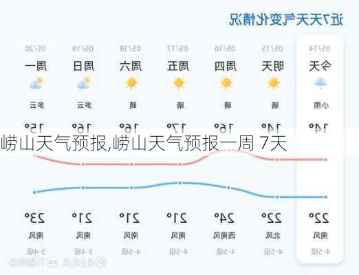 崂山天气预报,崂山天气预报一周 7天-第3张图片-猪头旅行网