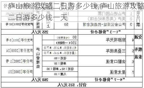 庐山旅游攻略二日游多少钱,庐山旅游攻略二日游多少钱一天-第2张图片-猪头旅行网