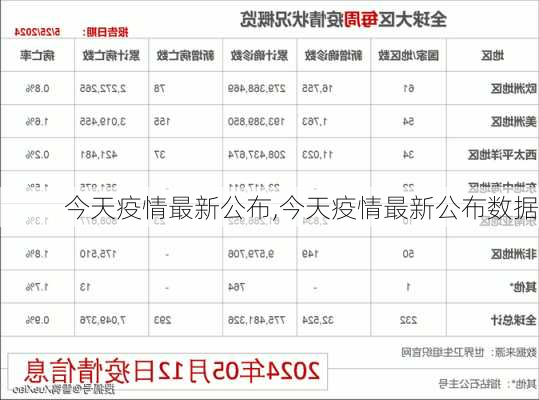 今天疫情最新公布,今天疫情最新公布数据-第1张图片-猪头旅行网