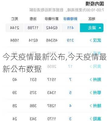 今天疫情最新公布,今天疫情最新公布数据-第3张图片-猪头旅行网