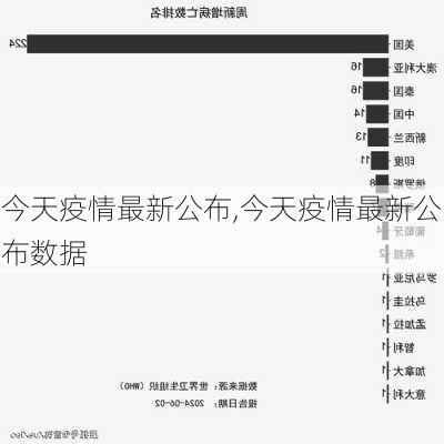 今天疫情最新公布,今天疫情最新公布数据-第2张图片-猪头旅行网