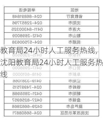 教育局24小时人工服务热线,沈阳教育局24小时人工服务热线-第2张图片-猪头旅行网