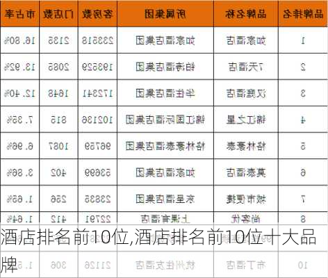 酒店排名前10位,酒店排名前10位十大品牌-第2张图片-猪头旅行网