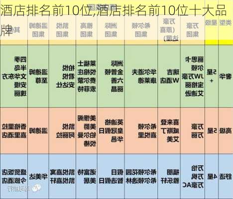 酒店排名前10位,酒店排名前10位十大品牌-第3张图片-猪头旅行网