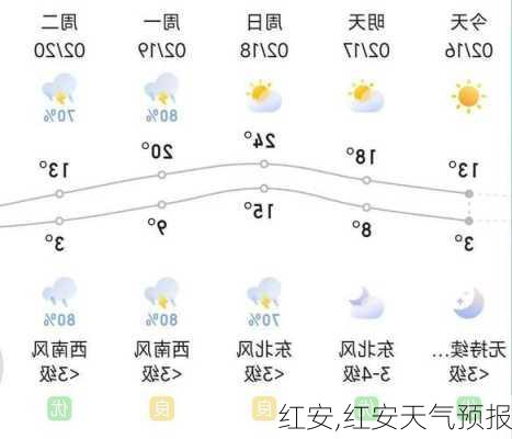 红安,红安天气预报-第1张图片-猪头旅行网