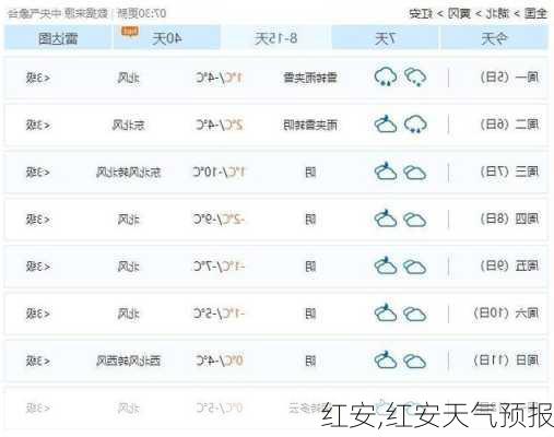 红安,红安天气预报-第3张图片-猪头旅行网