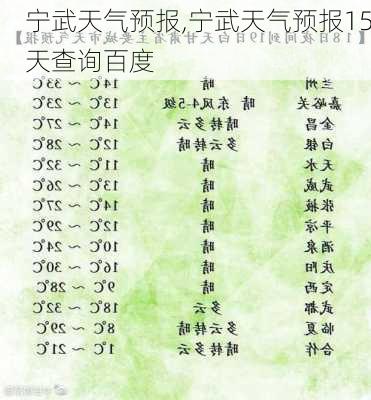 宁武天气预报,宁武天气预报15天查询百度-第3张图片-猪头旅行网