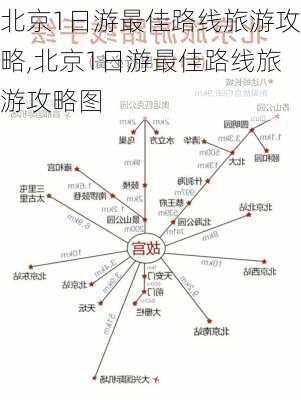 北京1日游最佳路线旅游攻略,北京1日游最佳路线旅游攻略图-第2张图片-猪头旅行网