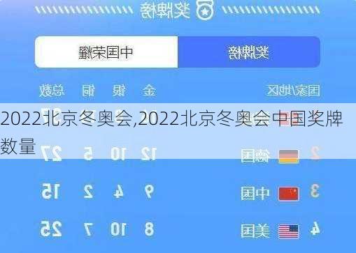 2022北京冬奥会,2022北京冬奥会中国奖牌数量-第2张图片-猪头旅行网