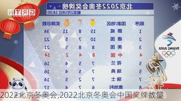 2022北京冬奥会,2022北京冬奥会中国奖牌数量