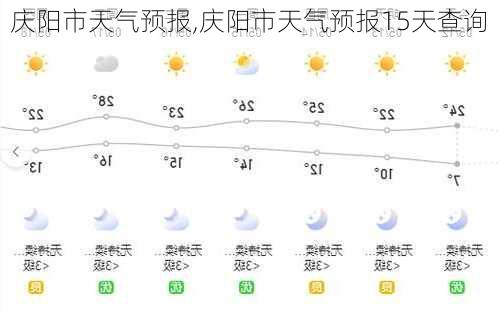 庆阳市天气预报,庆阳市天气预报15天查询-第1张图片-猪头旅行网