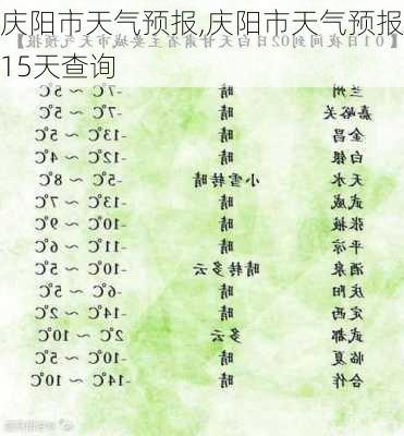 庆阳市天气预报,庆阳市天气预报15天查询-第3张图片-猪头旅行网