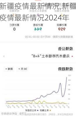 新疆疫情最新情况,新疆疫情最新情况2024年-第1张图片-猪头旅行网