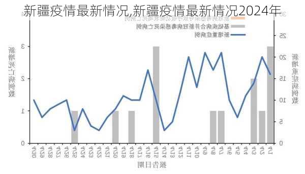 新疆疫情最新情况,新疆疫情最新情况2024年-第2张图片-猪头旅行网