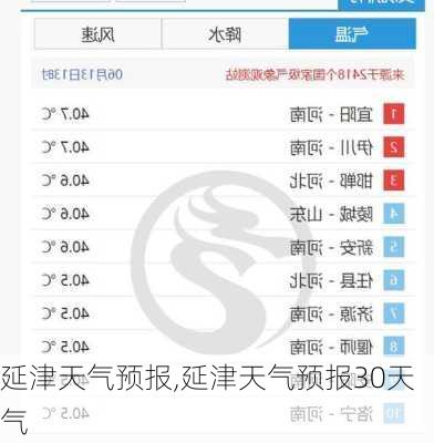 延津天气预报,延津天气预报30天气