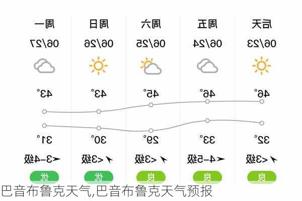 巴音布鲁克天气,巴音布鲁克天气预报-第3张图片-猪头旅行网