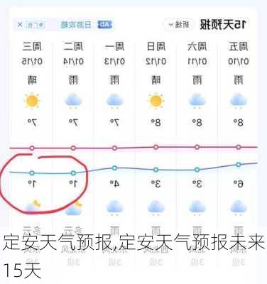 定安天气预报,定安天气预报未来15天